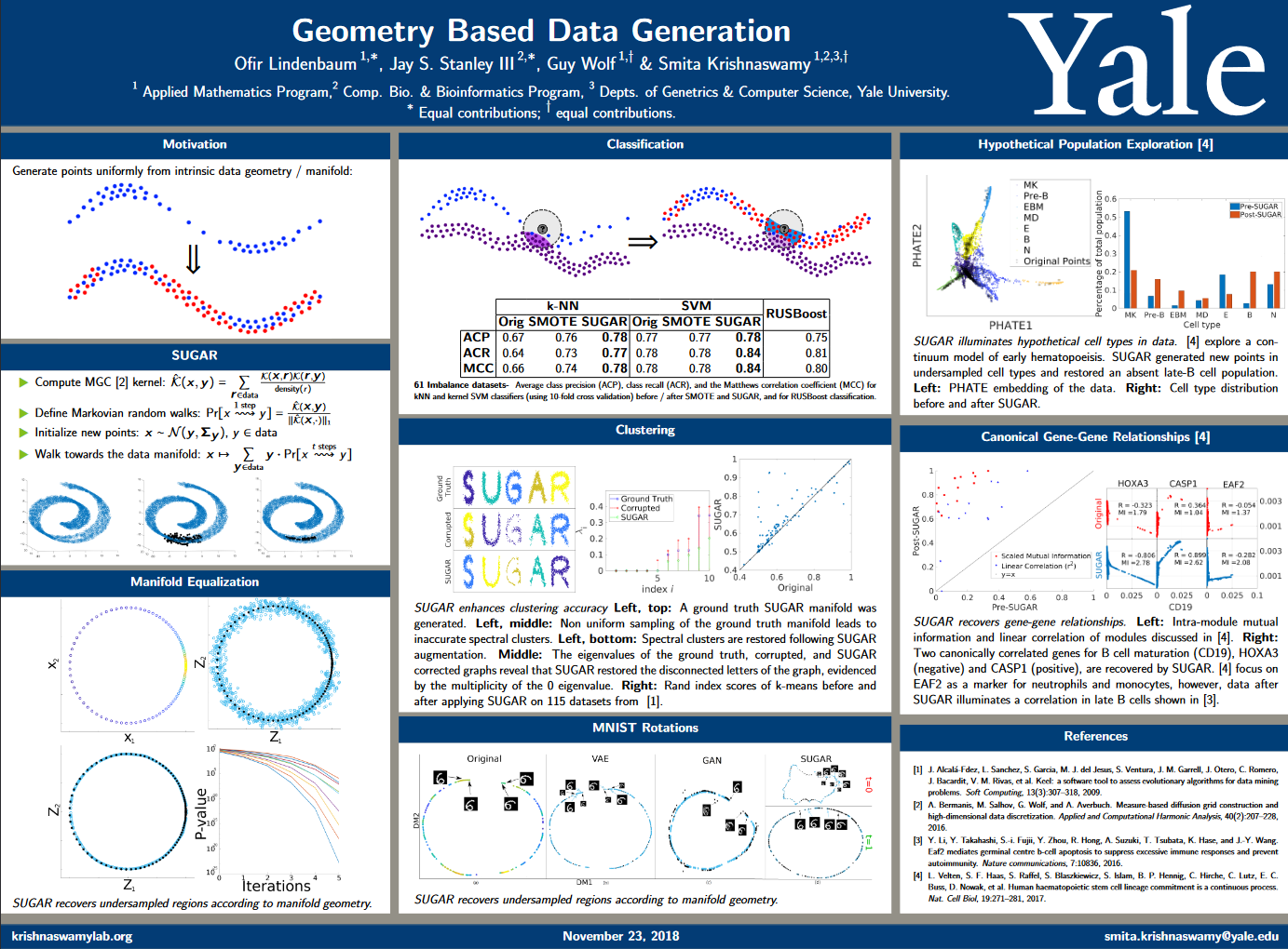 SUGAR: Geometry-Based Data Generation image